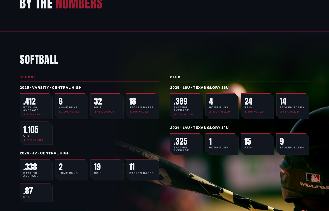 Numbers That Tell a Story — live profile screenshot